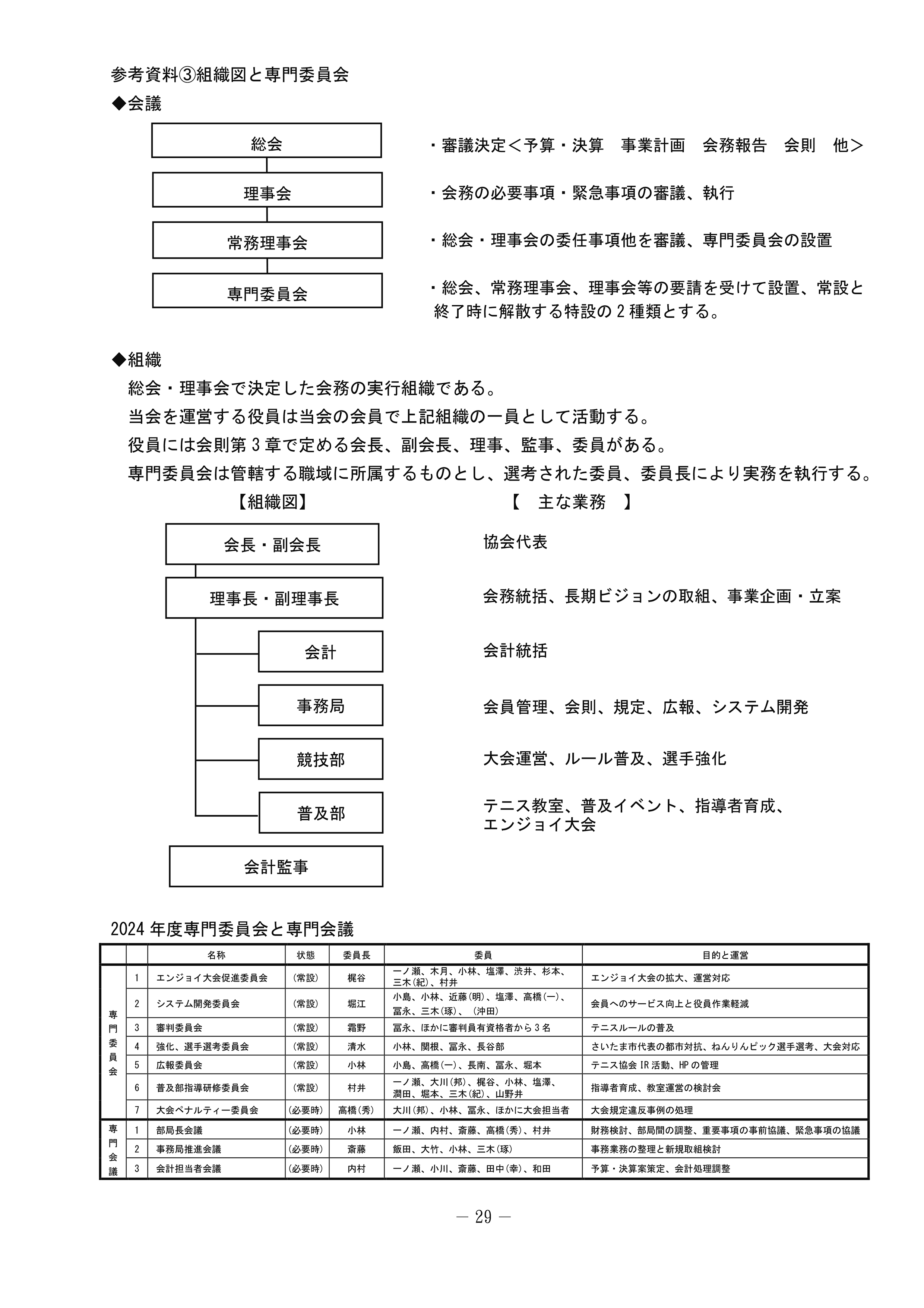 さいたま市テニス協会組織図